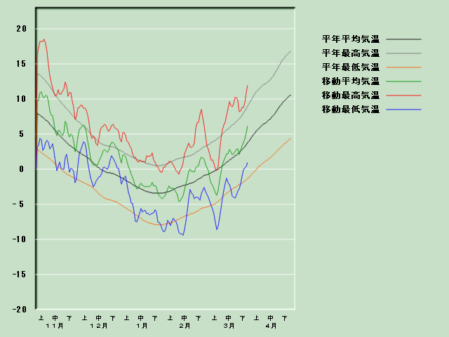 �C���o�ߐ}