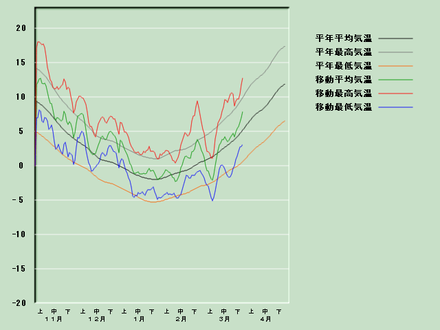 �C���o�ߐ}