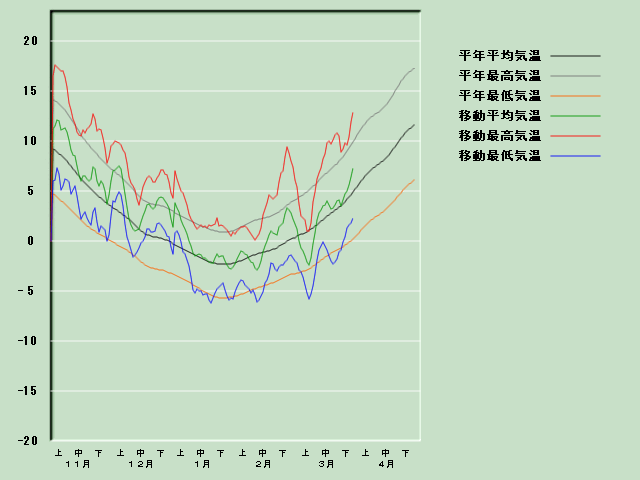 �C���o�ߐ}