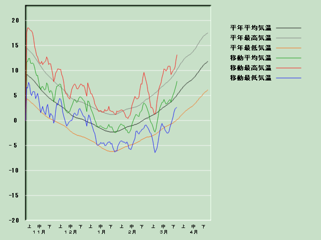 �C���o�ߐ}