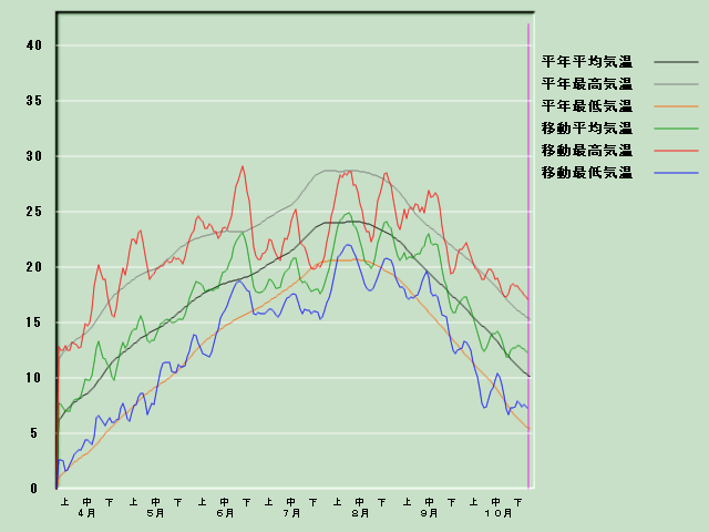 �C���o�ߐ}