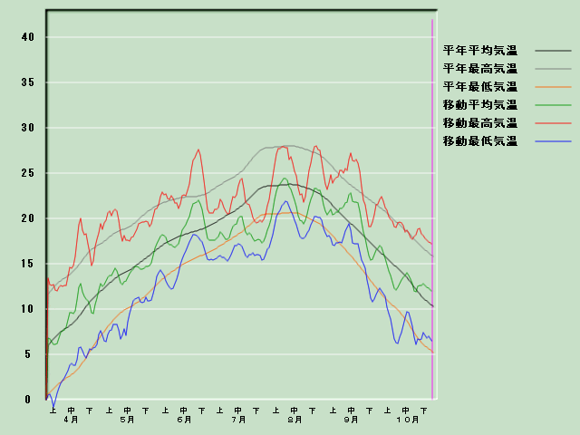 �C���o�ߐ}