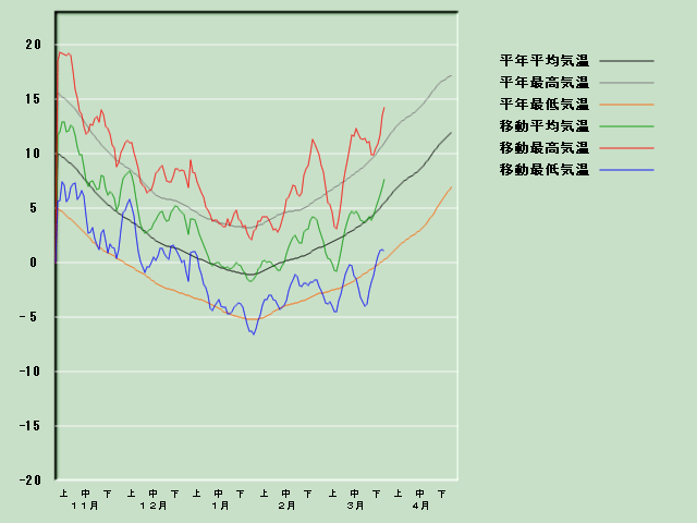 �C���o�ߐ}