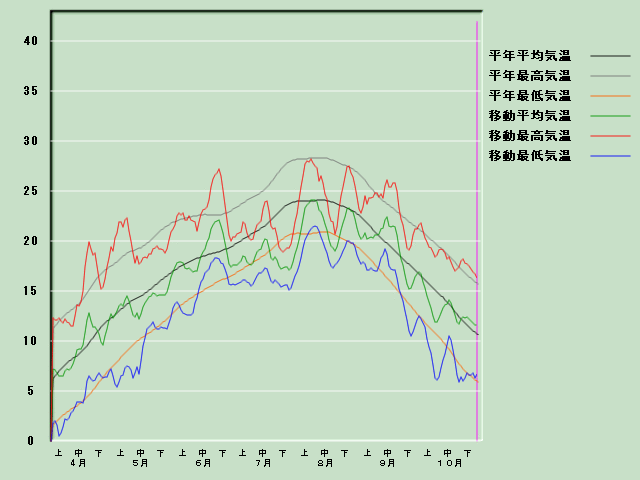 �C���o�ߐ}