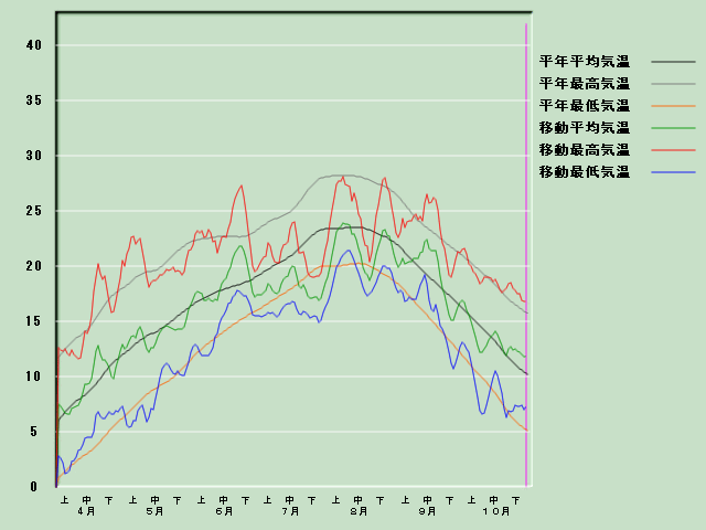 �C���o�ߐ}