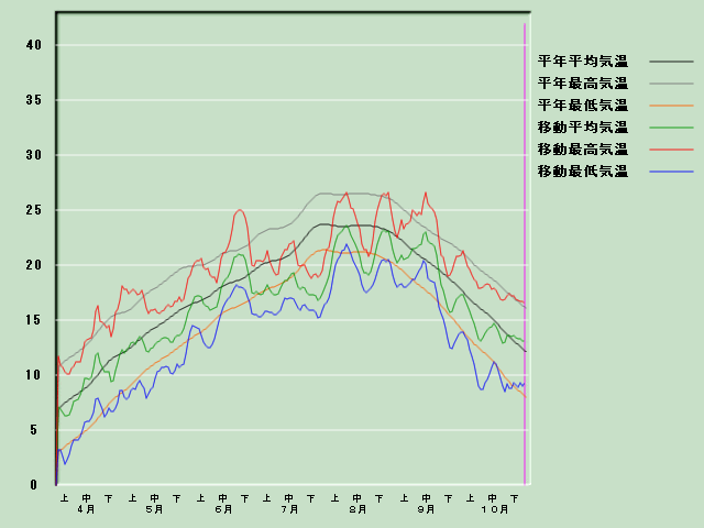 �C���o�ߐ}