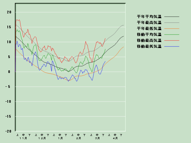 �C���o�ߐ}