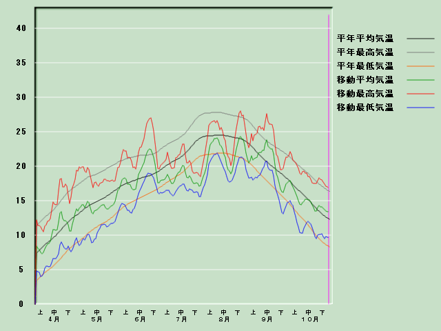 �C���o�ߐ}