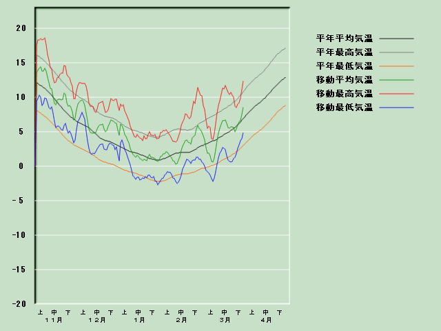 �C���o�ߐ}