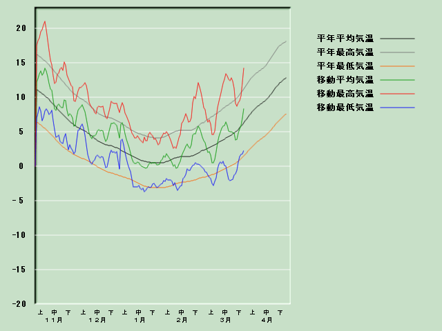 �C���o�ߐ}