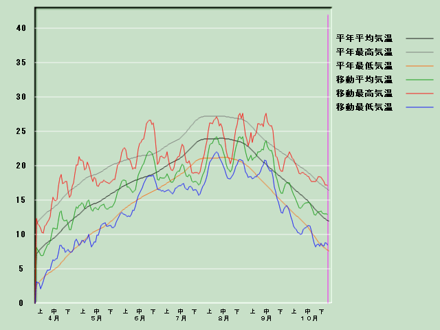 �C���o�ߐ}