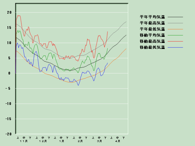 �C���o�ߐ}