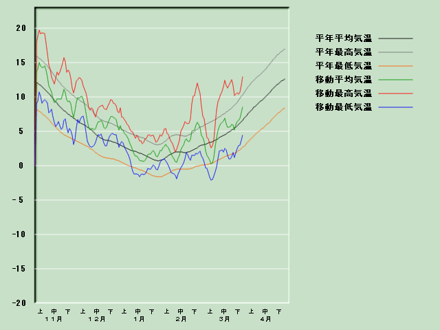 �C���o�ߐ}