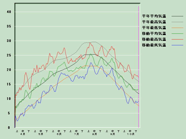 �C���o�ߐ}