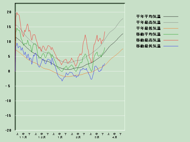 �C���o�ߐ}