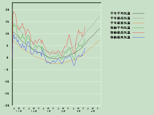 �C���o�ߐ}