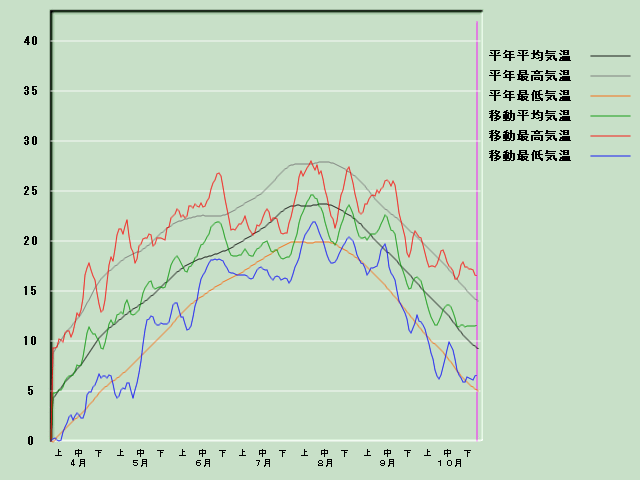 �C���o�ߐ}