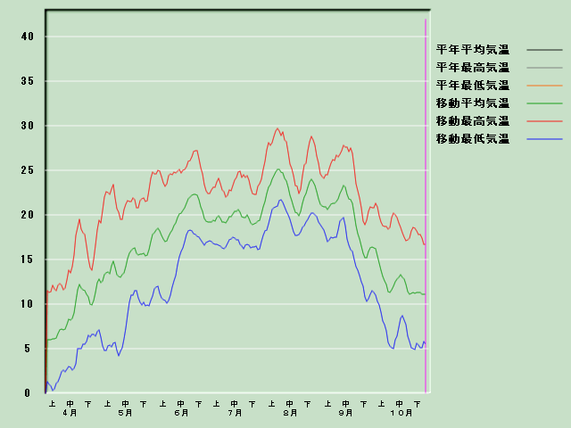 �C���o�ߐ}