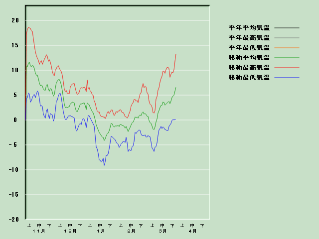 �C���o�ߐ}