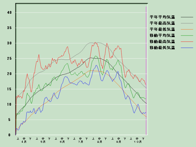 �C���o�ߐ}