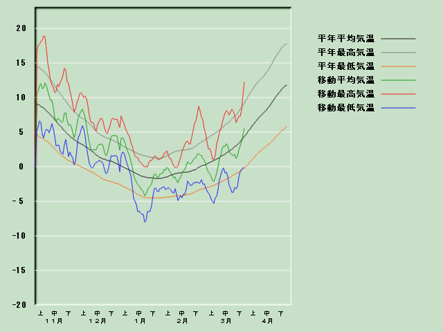 �C���o�ߐ}