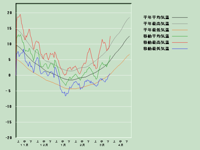 �C���o�ߐ}