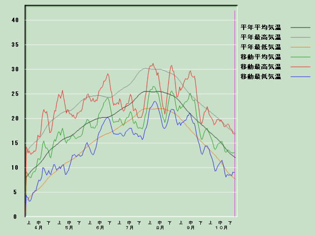 �C���o�ߐ}