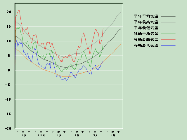 �C���o�ߐ}