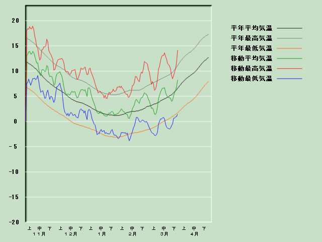 �C���o�ߐ}