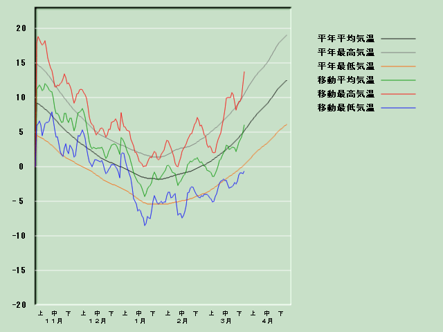 �C���o�ߐ}