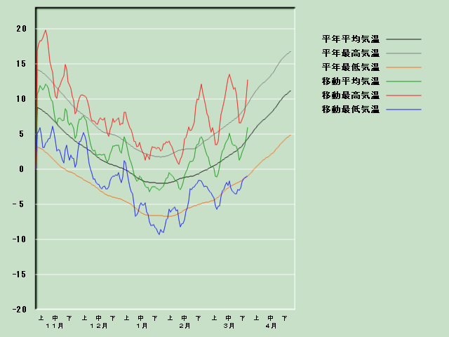 �C���o�ߐ}