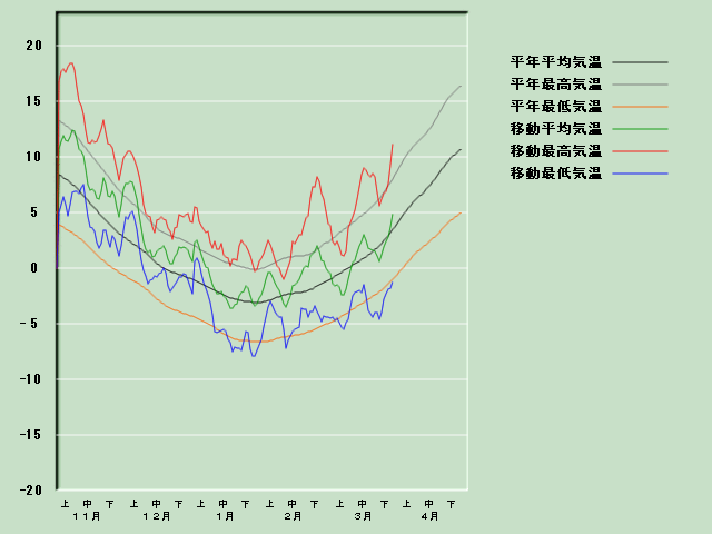 �C���o�ߐ}