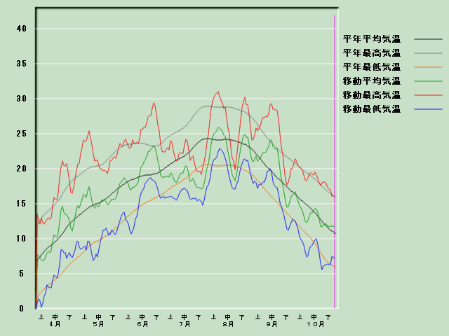 �C���o�ߐ}