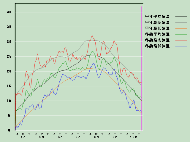 �C���o�ߐ}