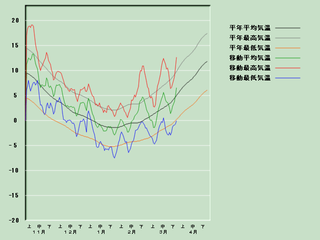 �C���o�ߐ}