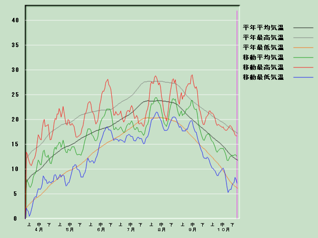 �C���o�ߐ}