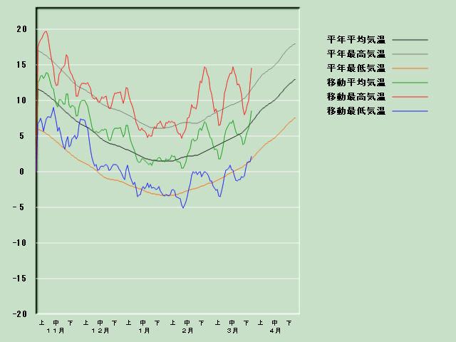 �C���o�ߐ}