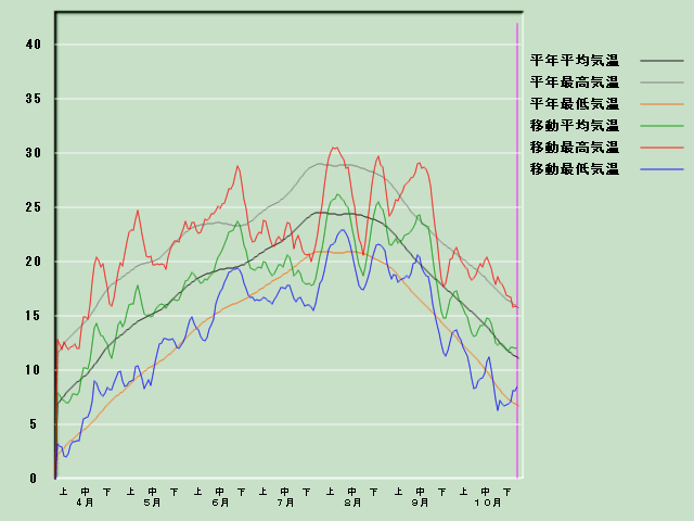 �C���o�ߐ}