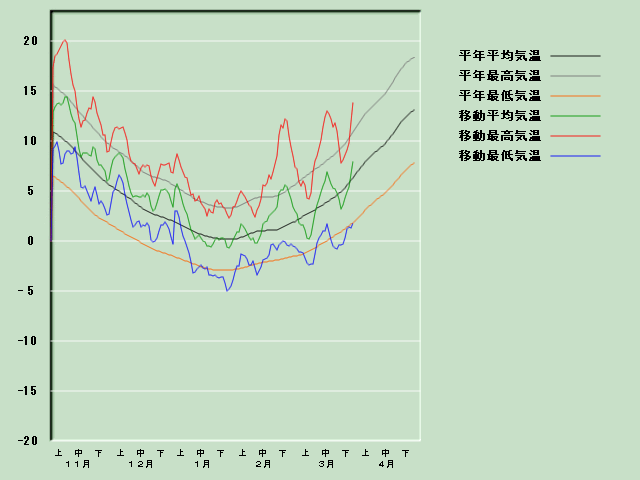 �C���o�ߐ}