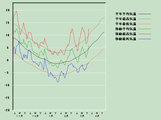 �C���o�ߐ}