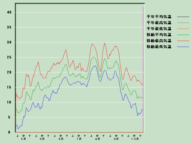 �C���o�ߐ}