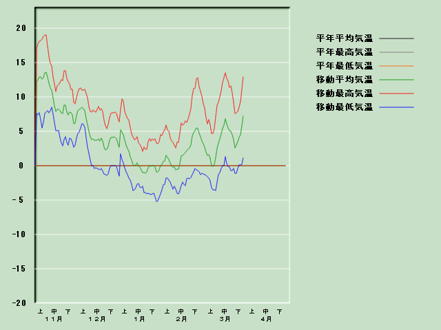 �C���o�ߐ}