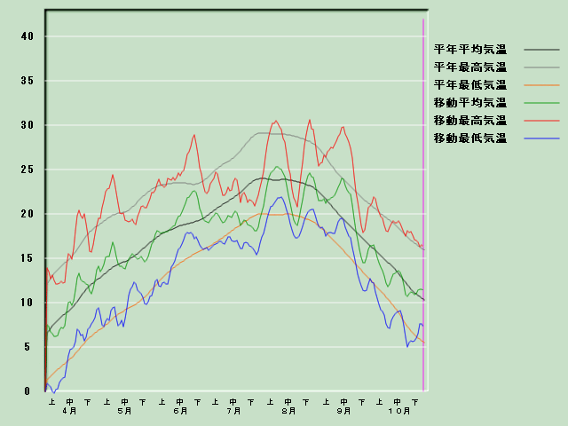 �C���o�ߐ}