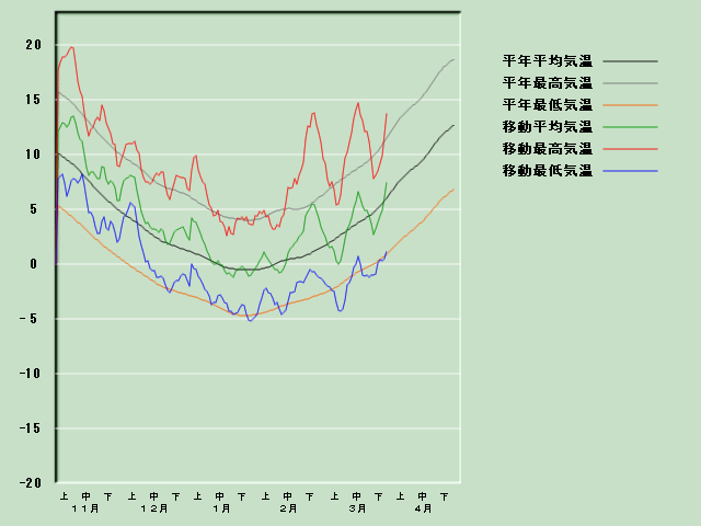 �C���o�ߐ}