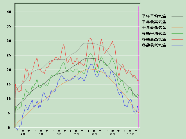 �C���o�ߐ}