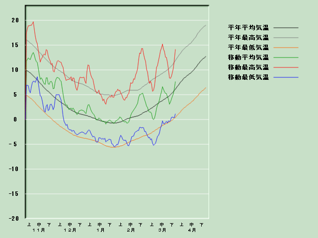 �C���o�ߐ}