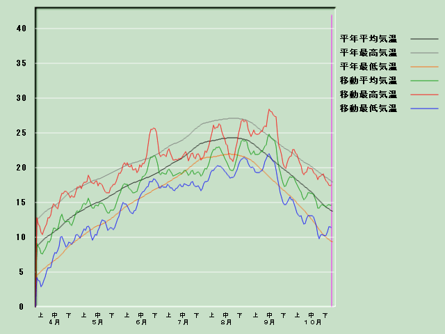 �C���o�ߐ}