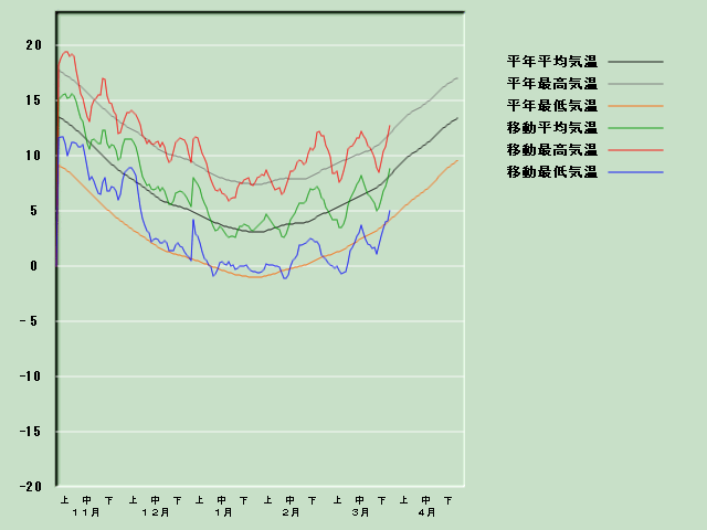 �C���o�ߐ}