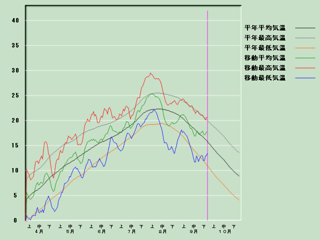 �C���o�ߐ}