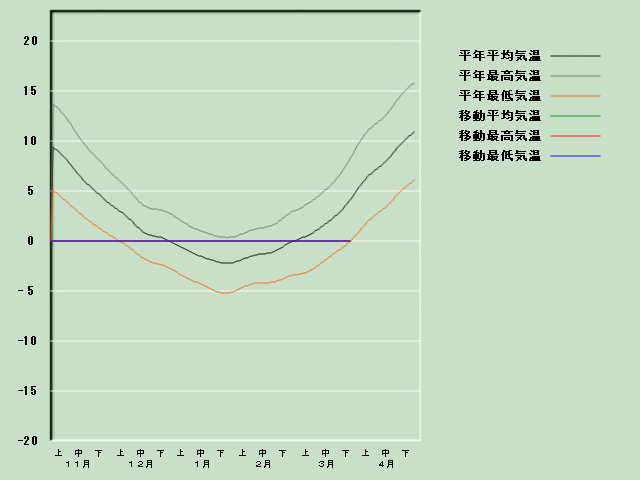 �C���o�ߐ}